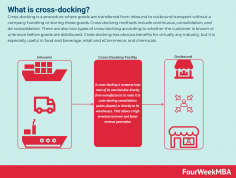 کراس داکینگ (Cross Docking) چیست